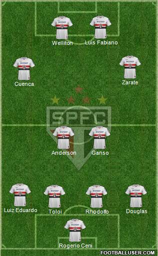 São Paulo FC Formation 2012