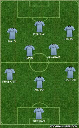 Manchester City Formation 2012