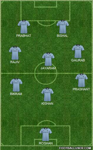Manchester City Formation 2012