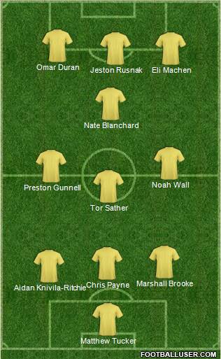 Dream Team Formation 2012