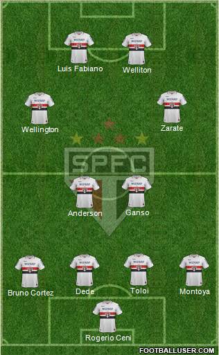 São Paulo FC Formation 2012