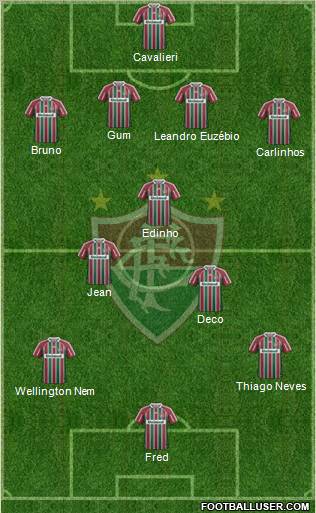 Fluminense FC Formation 2012