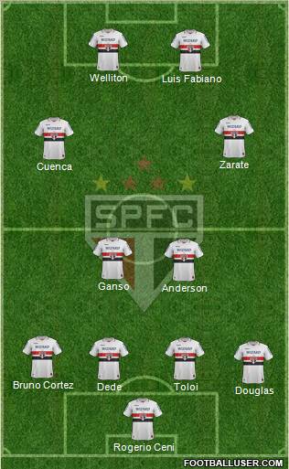 São Paulo FC Formation 2012