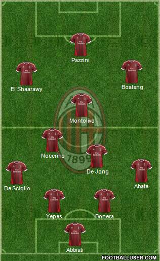 A.C. Milan Formation 2012