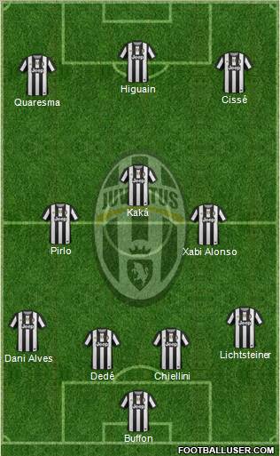 Juventus Formation 2012