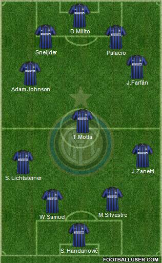 F.C. Internazionale Formation 2012