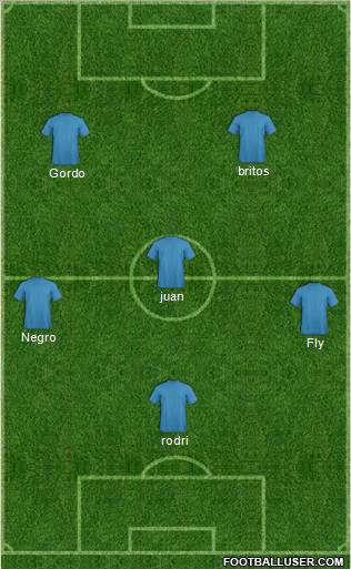 Dream Team Formation 2012