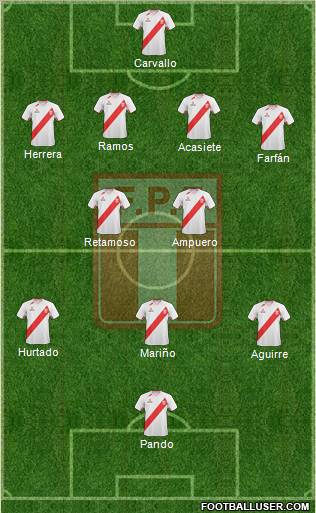 Peru Formation 2012