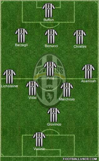 Juventus Formation 2012