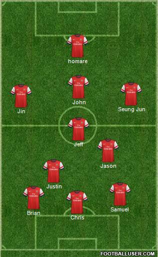 Arsenal Formation 2012