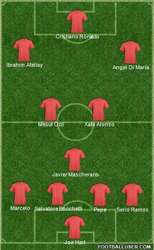 Football Manager Team Formation 2012