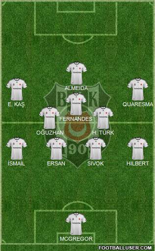 Besiktas JK Formation 2012