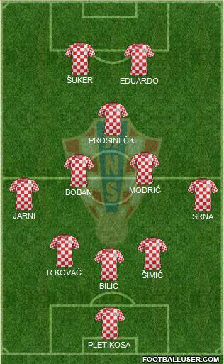 Croatia Formation 2012