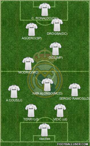 R. Madrid Castilla Formation 2012