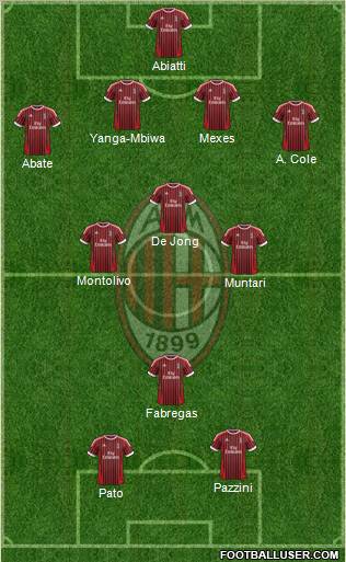 A.C. Milan Formation 2012