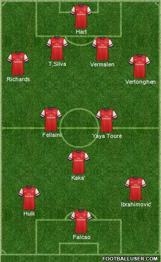Arsenal Formation 2012