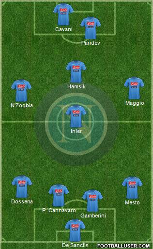 Napoli Formation 2012