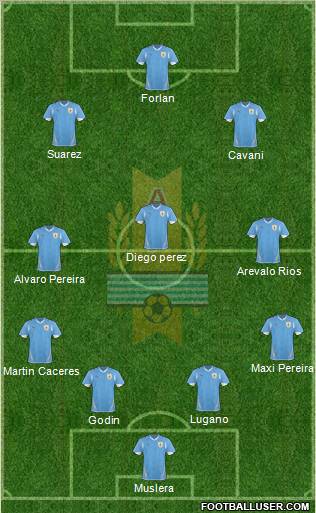 Uruguay Formation 2012