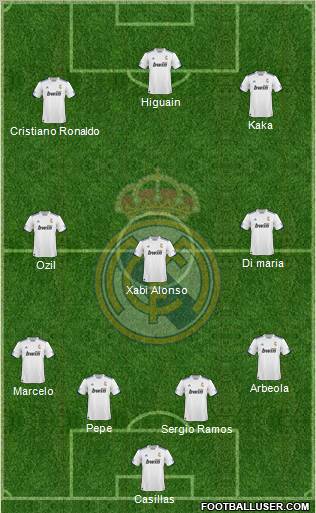 R. Madrid Castilla Formation 2012