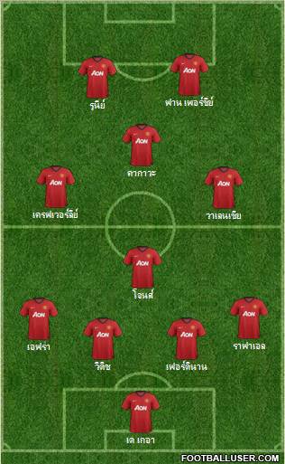 Manchester United Formation 2012
