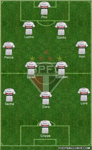 São Paulo FC Formation 2012