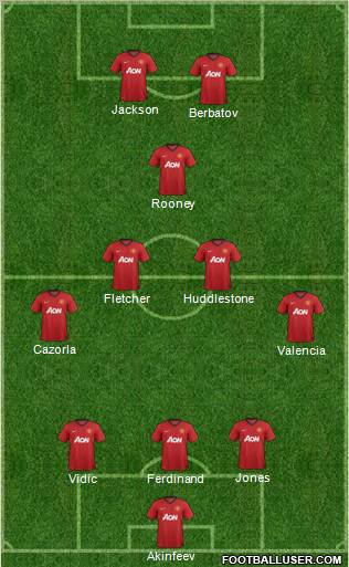 Manchester United Formation 2012