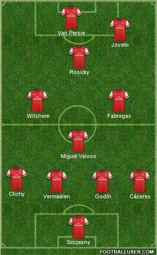 Arsenal Formation 2012
