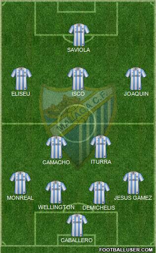 Málaga C.F., S.A.D. Formation 2012