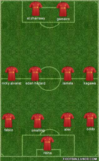 Liverpool Formation 2012