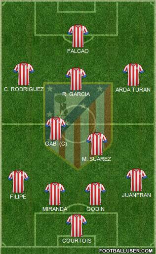 C. Atlético Madrid S.A.D. Formation 2012