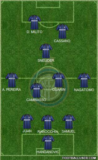 F.C. Internazionale Formation 2012