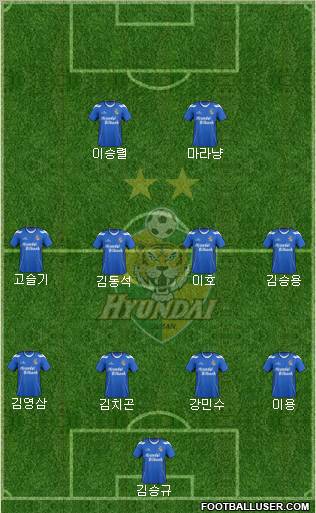 Ulsan Hyundai Formation 2012