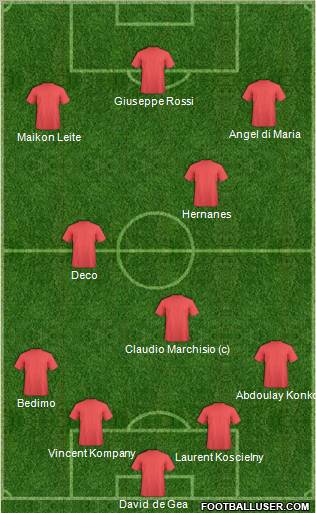 Fifa Team Formation 2012
