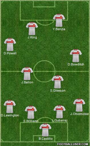 Milton Keynes Dons Formation 2012