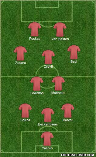 Dream Team Formation 2012