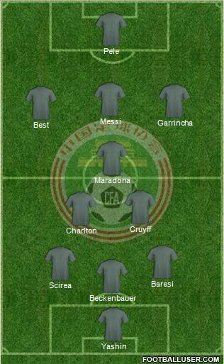 China Formation 2012