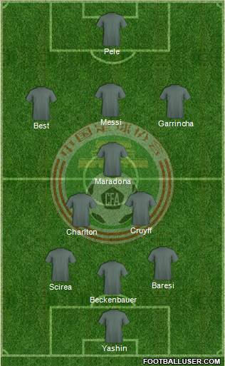 China football formation