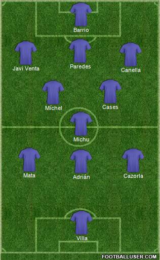 Championship Manager Team Formation 2012