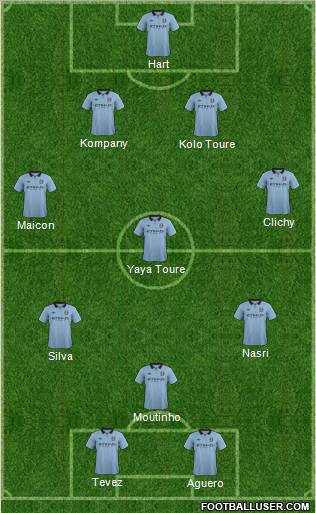 Manchester City Formation 2012