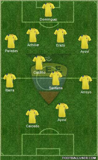 Ecuador Formation 2012