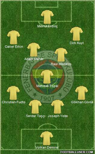 Fenerbahçe SK Formation 2012