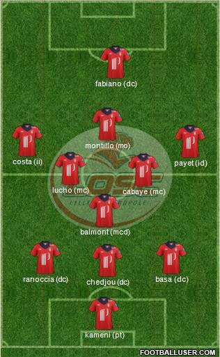 LOSC Lille Métropole Formation 2012