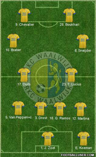 RKC WAALWIJK Formation 2012