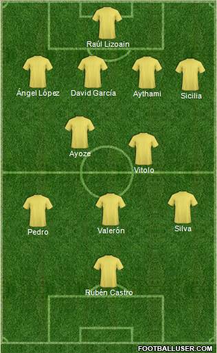 Dream Team Formation 2012
