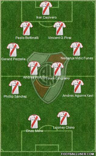 River Plate Formation 2012