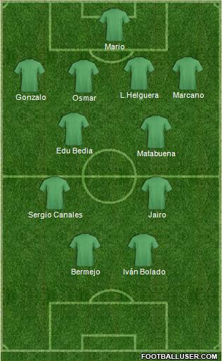 Championship Manager Team Formation 2012