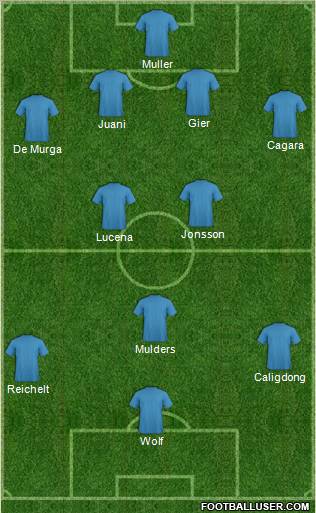 Dream Team Formation 2012
