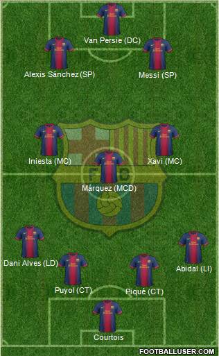 F.C. Barcelona Formation 2012