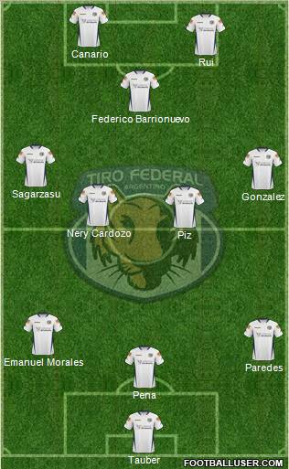Tiro Federal de Rosario Formation 2012