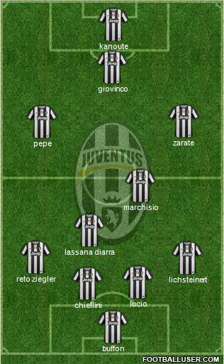 Juventus Formation 2012